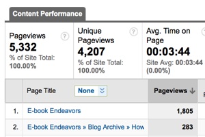 Blog content page performance