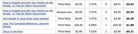 Amazon affiliate earnings