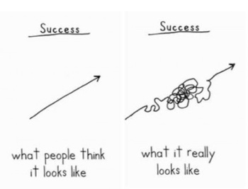 Success Cartoon