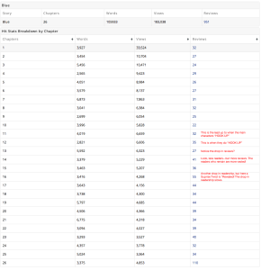 StatsforLindsayB