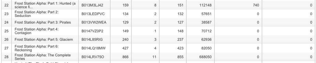 serial-numbers